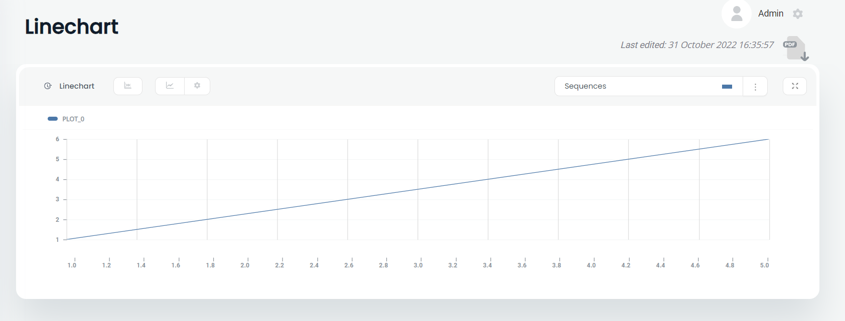 Shapelets Linechart